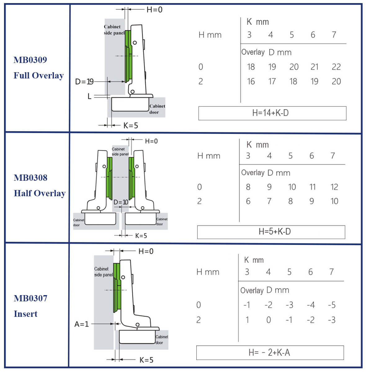 MB03