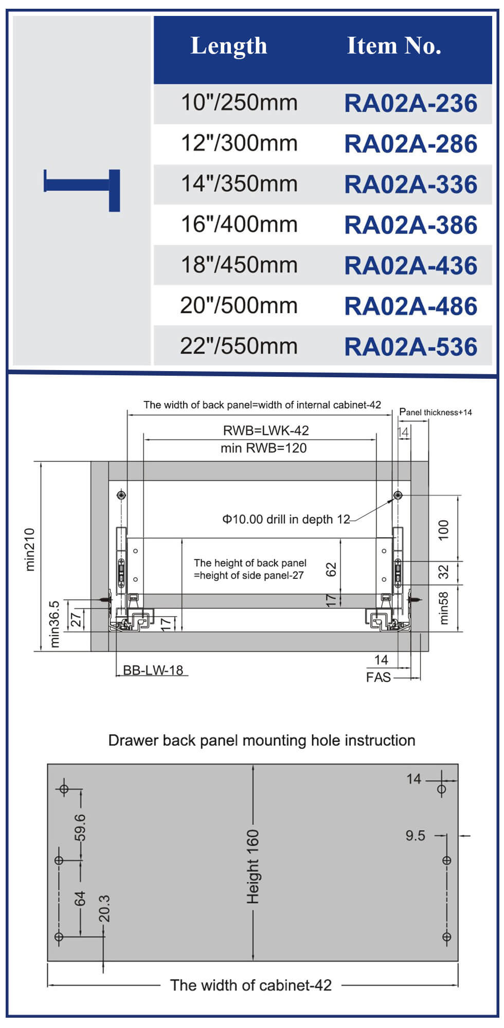 RA02A