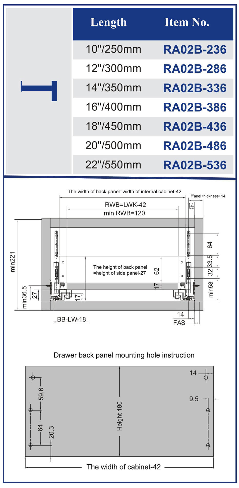 RA02B