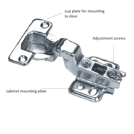 parts of an European hinge