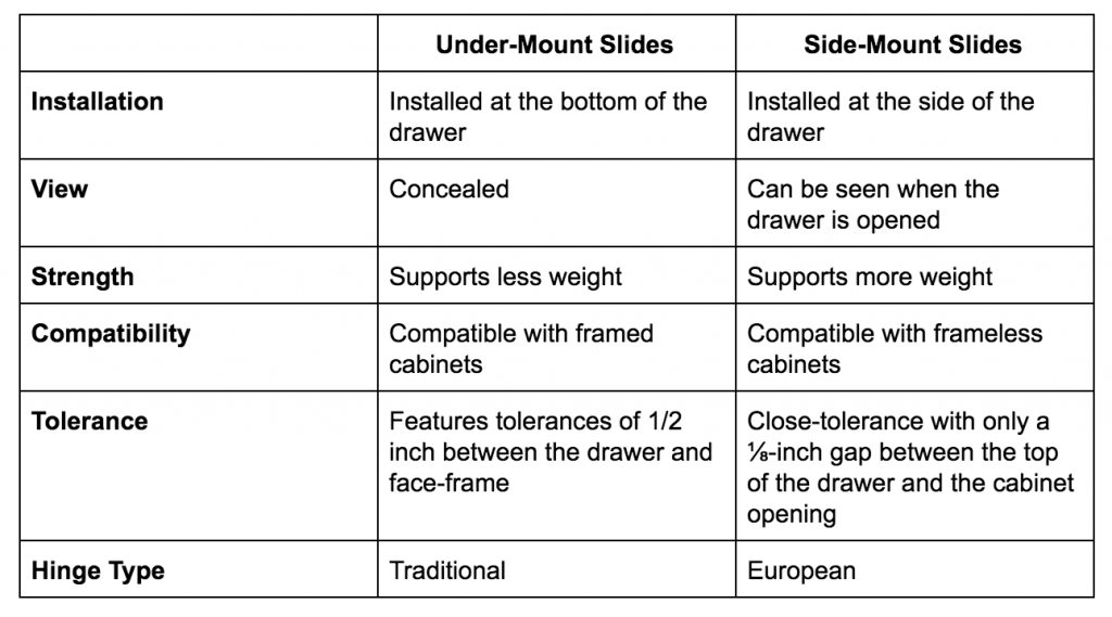 How to Install Drawer Slides: A Complete Guide for All Kinds of Slides