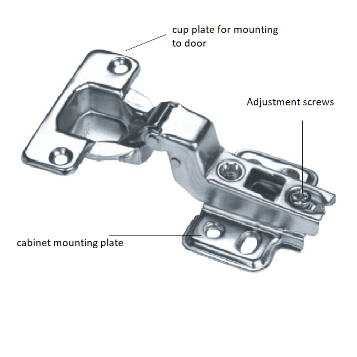 parts of a European hinge