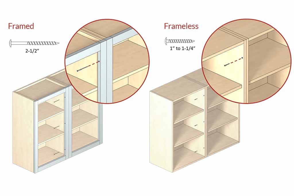 installing cabinets