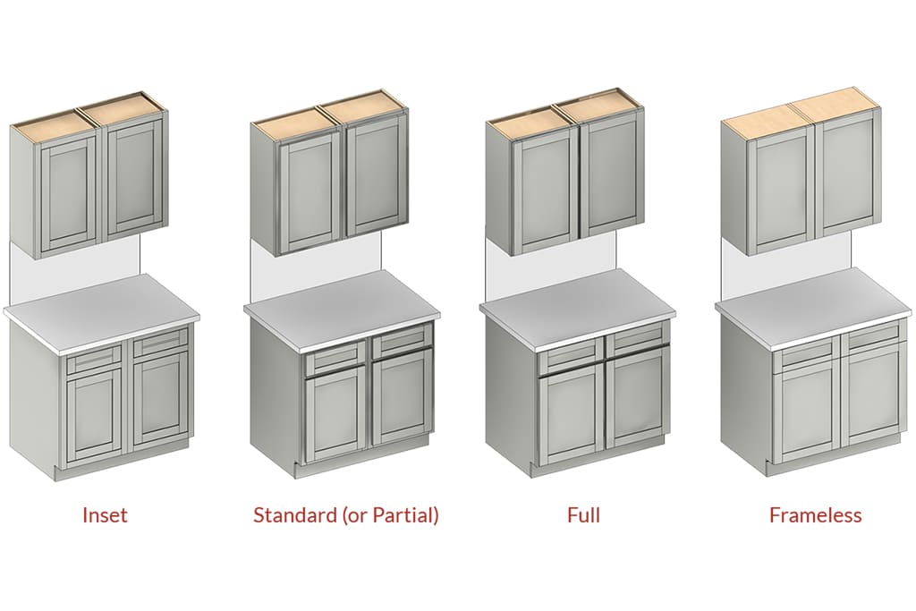 types of overlay